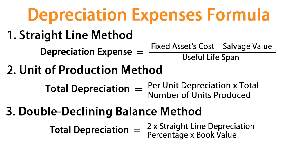 Depreciation Expenses Formula