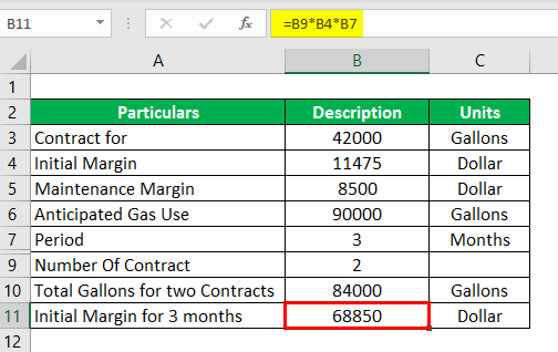 ABC Co. initial cash flow-1.3