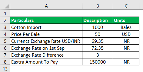 Derivatives Example-2.1