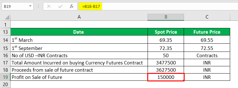 Derivatives Example-2.10