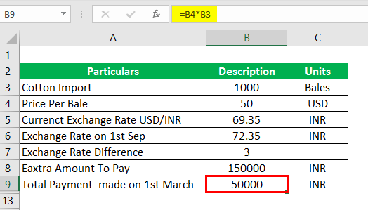 Derivatives Example-2.2.