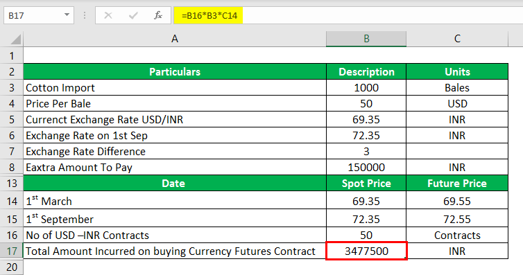 Derivatives Example-2.8