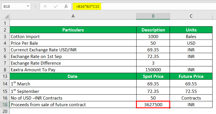 Derivatives Example-2.9