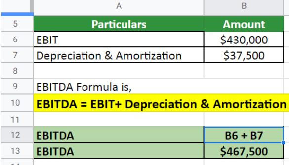EBITDA