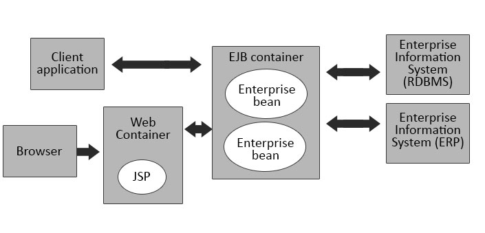 EJB-architectureDone