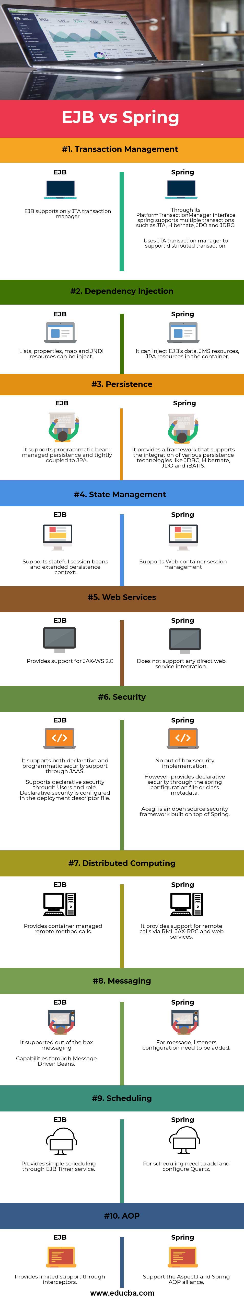 EJB vs Spring info