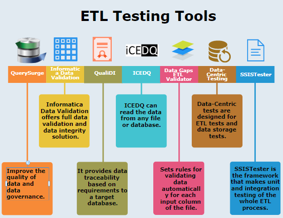 List of ETL Testing Tools