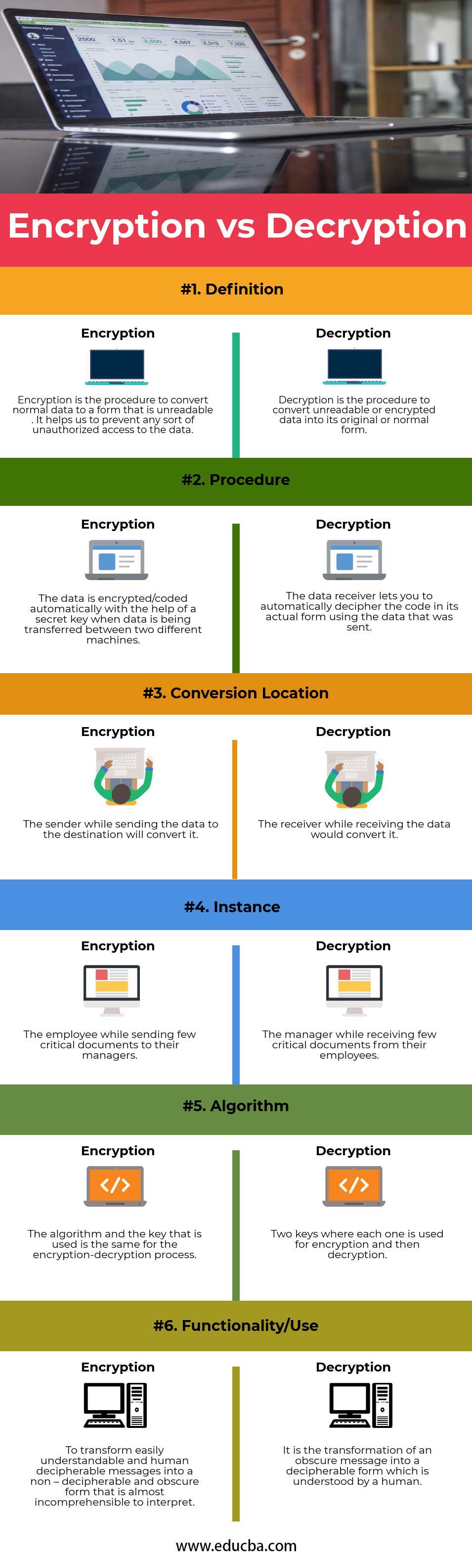 Encryption vs Decryption infographics