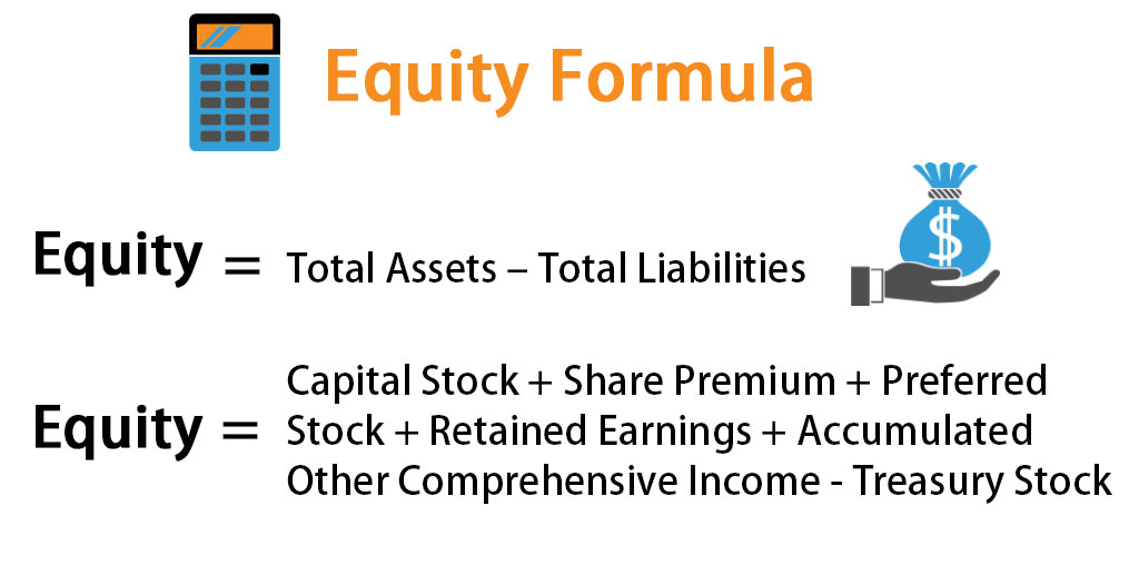 Equity Formula
