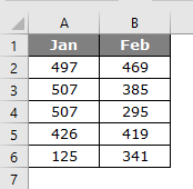 Evaluate Formula in excel example 2