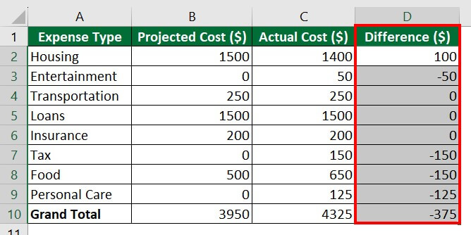 Create Spreadsheet in Excel-Example 2-7