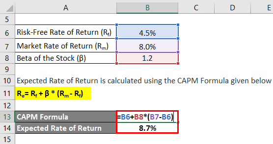 Expected Rate of Return -2.2