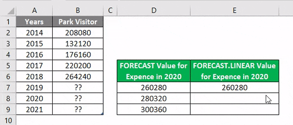 FORECAST example 3-5