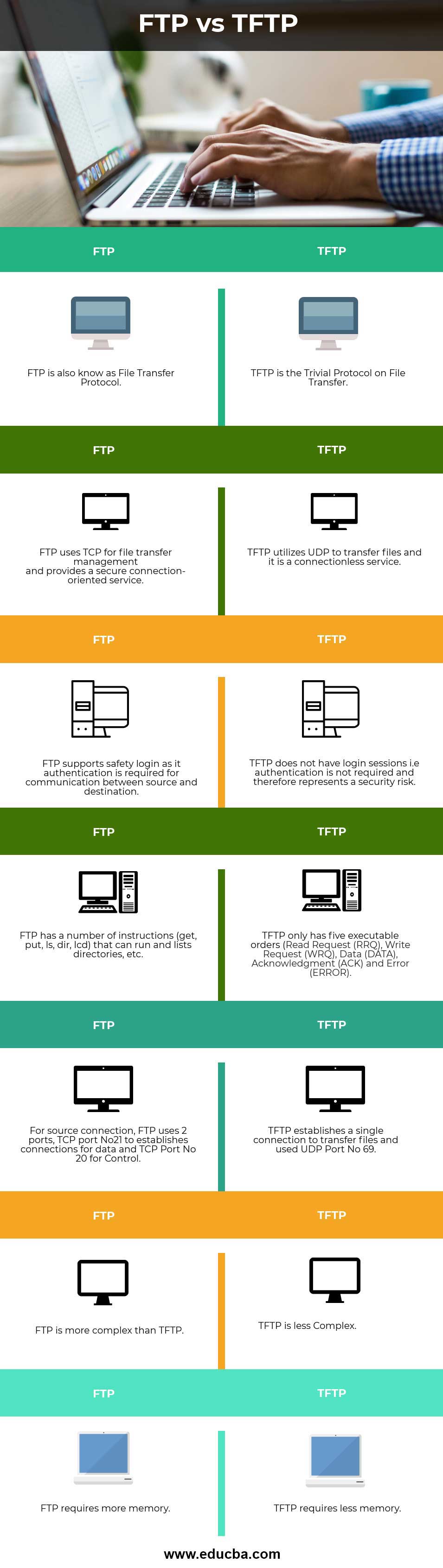 FTP-vs-TFTP-info
