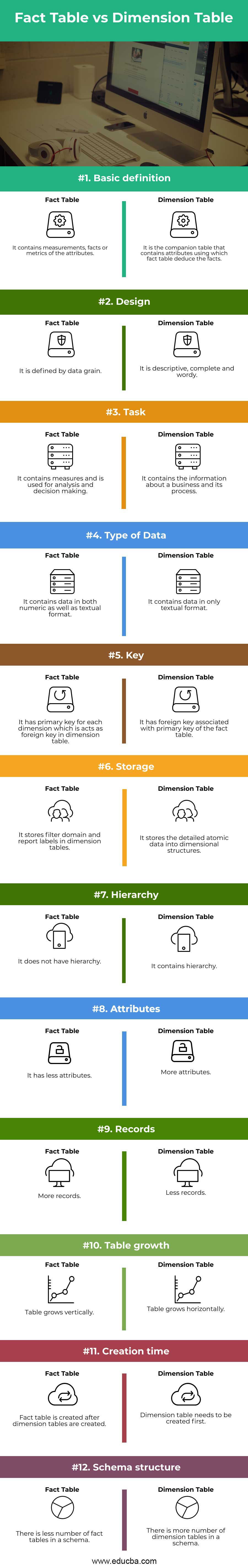 Fact Table vs Dimension Table Infographics
