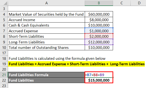 Calculation of Fund Liability -1