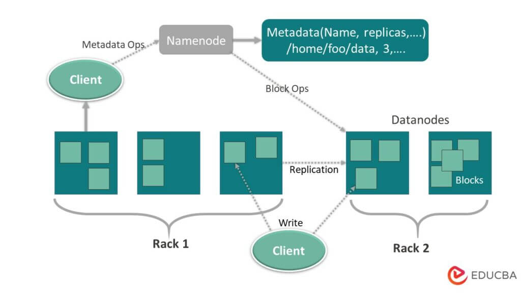 Hadoop Architecture