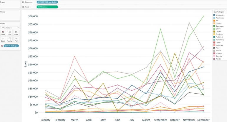 Heat Map in Tableau 1