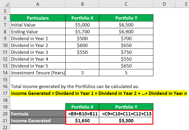 Income generated Example 2-2
