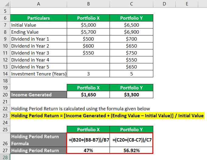 Holding Period Return Formula Example 2-3