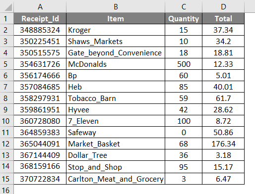 IF VLOOKUP in Excel example 1