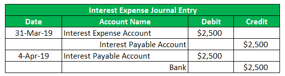Interest Expense Entry-1.3
