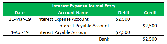 Journal Examples | Top 4 Example of Journal entries in accounting