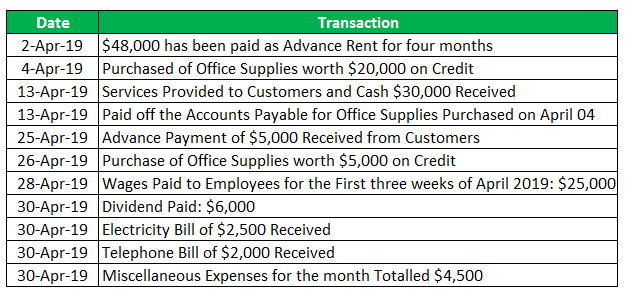 Journal Examples | Top 4 Example of Journal entries in accounting