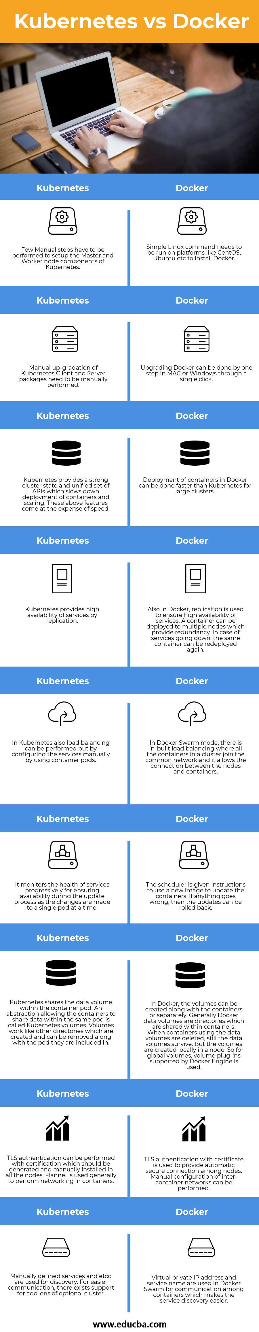 Kubernetes vs Docker infographics