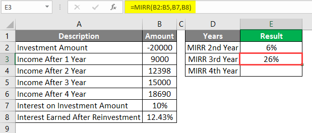 interest rate on investment amount example 1-6