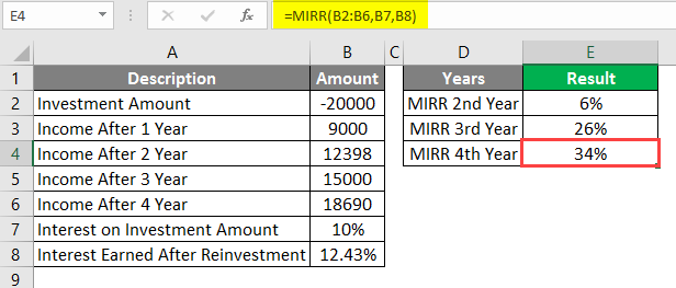 interest rate on investment amount example 1-7