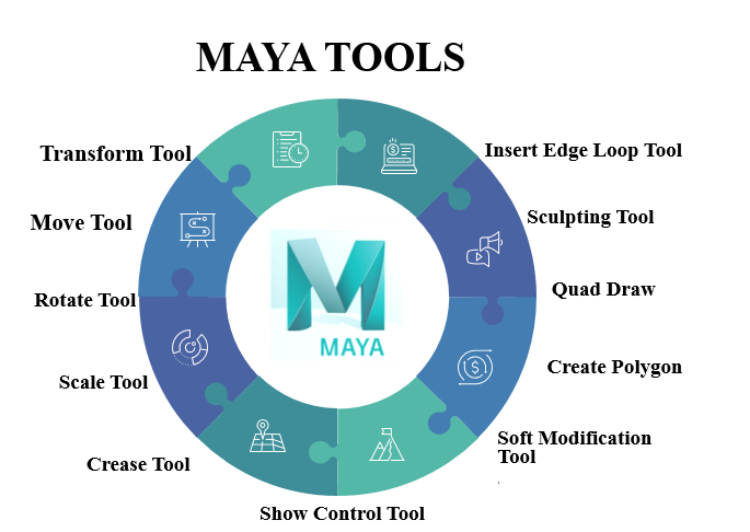 Maya Tools