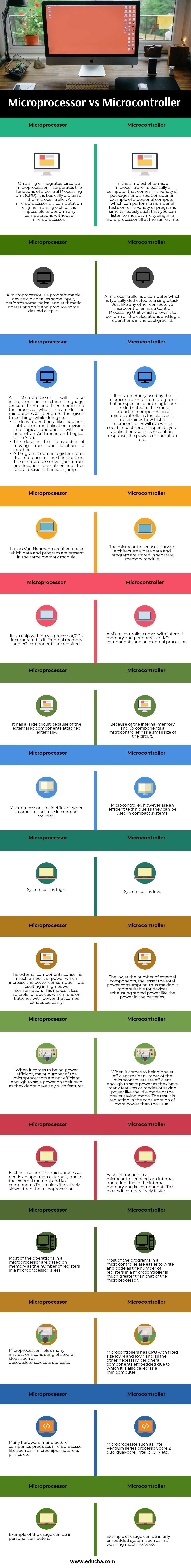 Microprocessor vs Microcontroller info