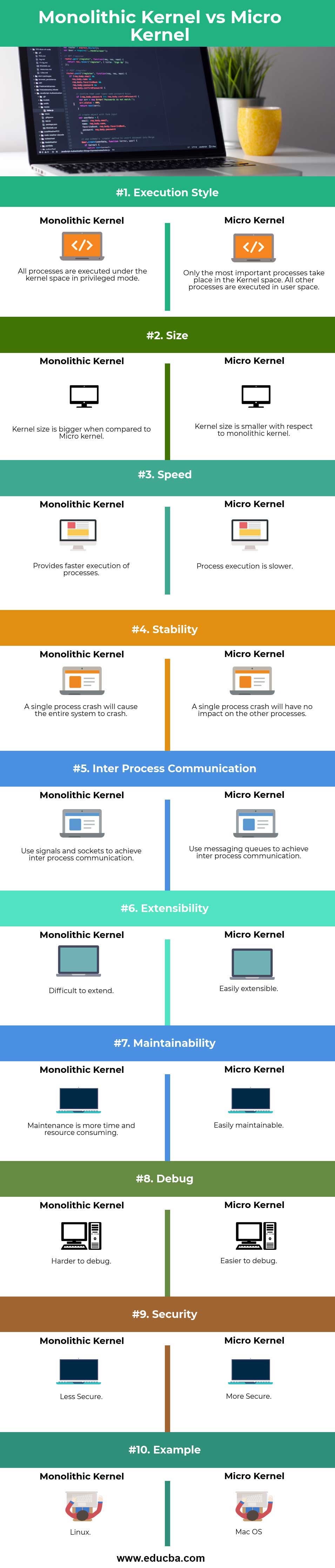 Monolithic Kernel vs Micro Kernel info
