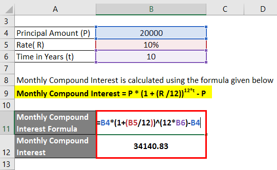  Compound interest Example -2.2