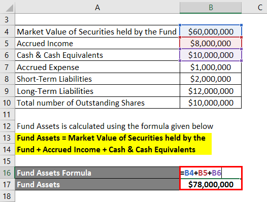 Net Asset Value- Fund Assets