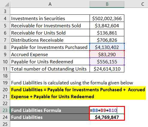 Calculation of Fund Liability -3.2