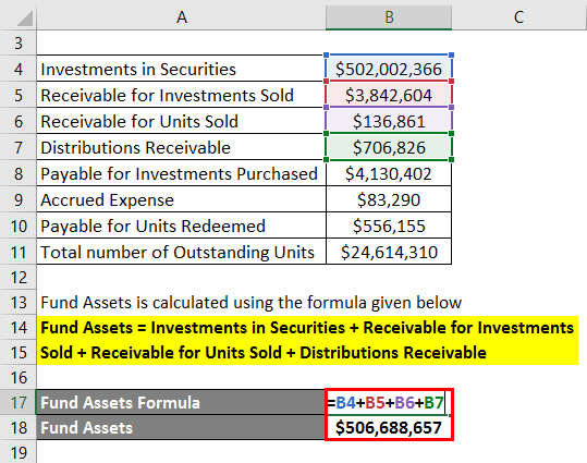 Calculation of Fund Assets-2