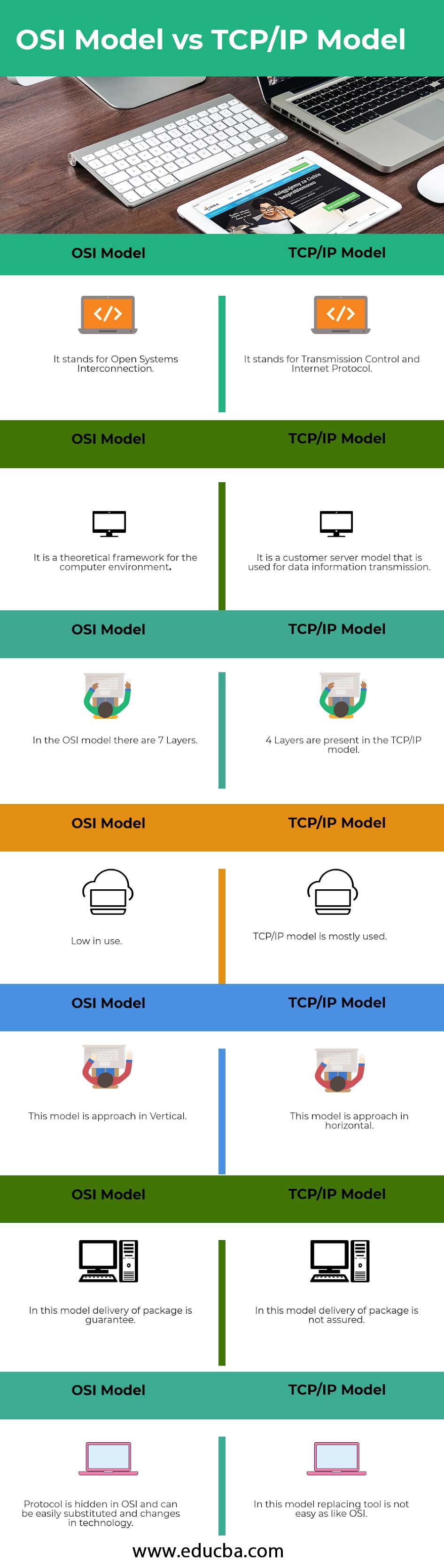 OSI-Model-vs-TCPIP Model-info