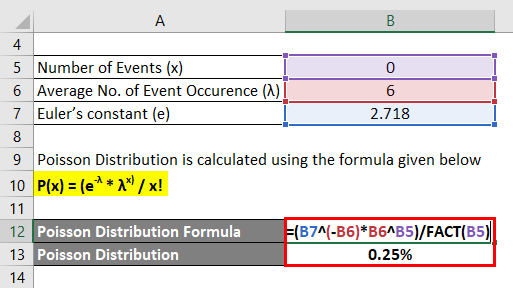 Poisson Distribution Formula Example 2-2