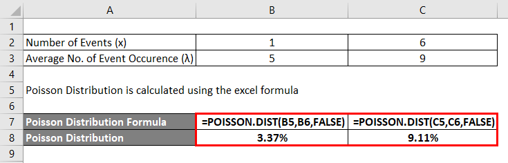 Poisson Distribution Formula Example 3-2