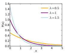 Poisson Distribution