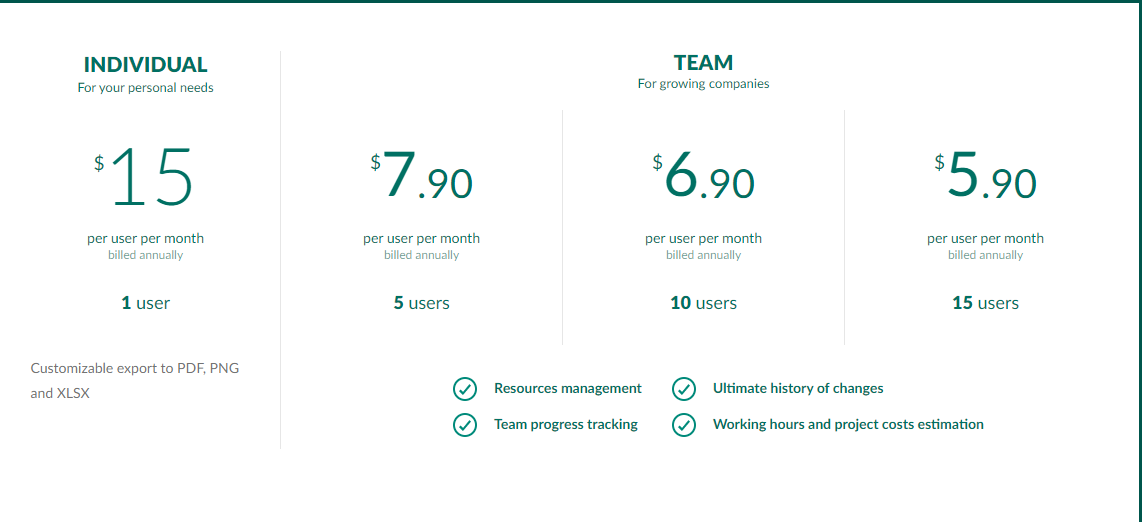 Pricing of Gantt Chart software 