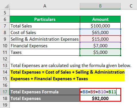 Total Expenses-1.2