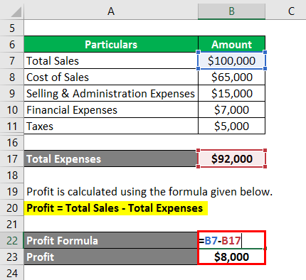 Profit Formula 1.3
