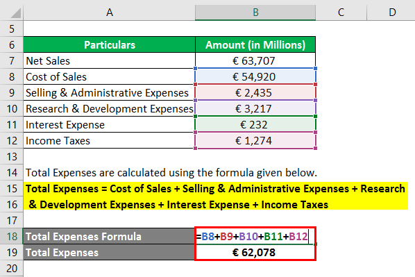 Total Expenses-2.2