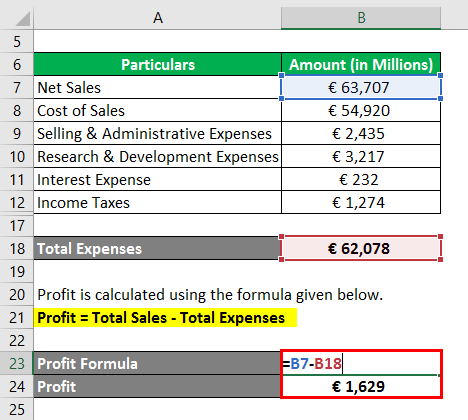 Profit Formula 2.3.