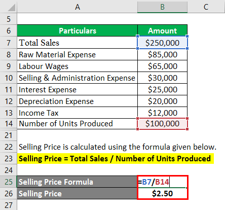 Selling Price - 3.3.