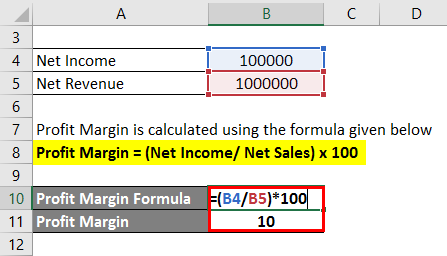 Profit Margin Formula-1.2