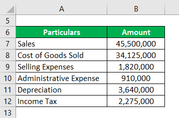 Profit Margin Formula-2-2.1
